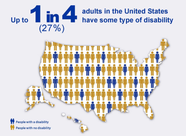 [Disability statistics graphic from the CDC]